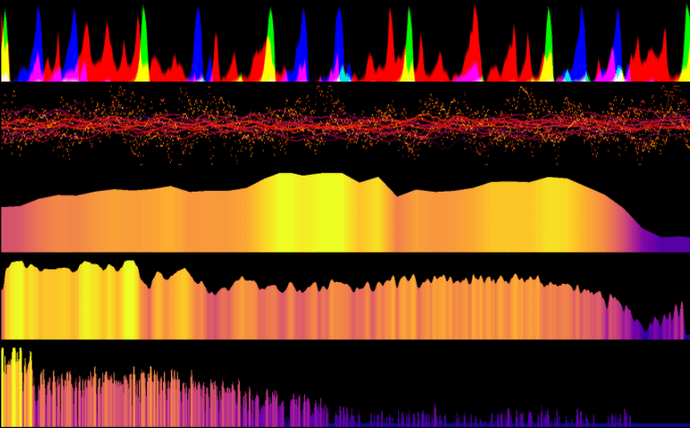 Audio Samplers